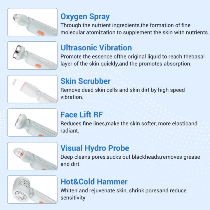 www.hktmay.com_hydrofacial_TM-QY6.0_Tingmay 360 Visual Hydra Dermabrasion Machine_Probes&functions