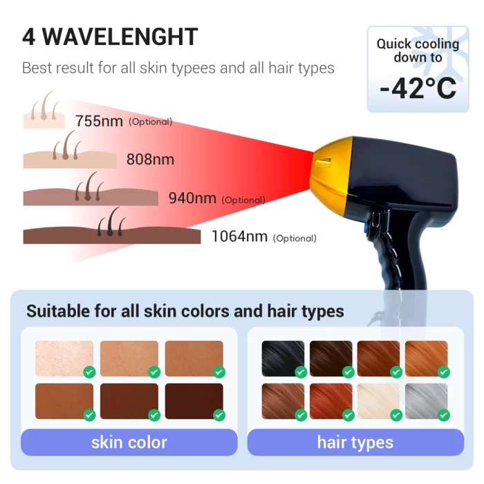 www.hktmay.com_Tingmay Diode Laser Hair Removal Machine_Wavelength