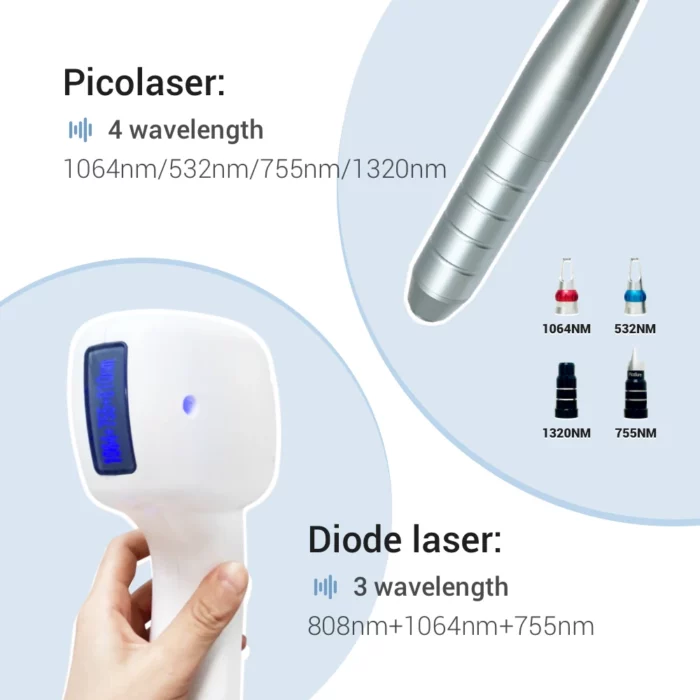 www.hktmay.com_Multi-functional Laser_TM-E133 A1_Tingmay 2-in-1 Diode & Pico Laser Removal Machine_Wavelength Technology Infographic